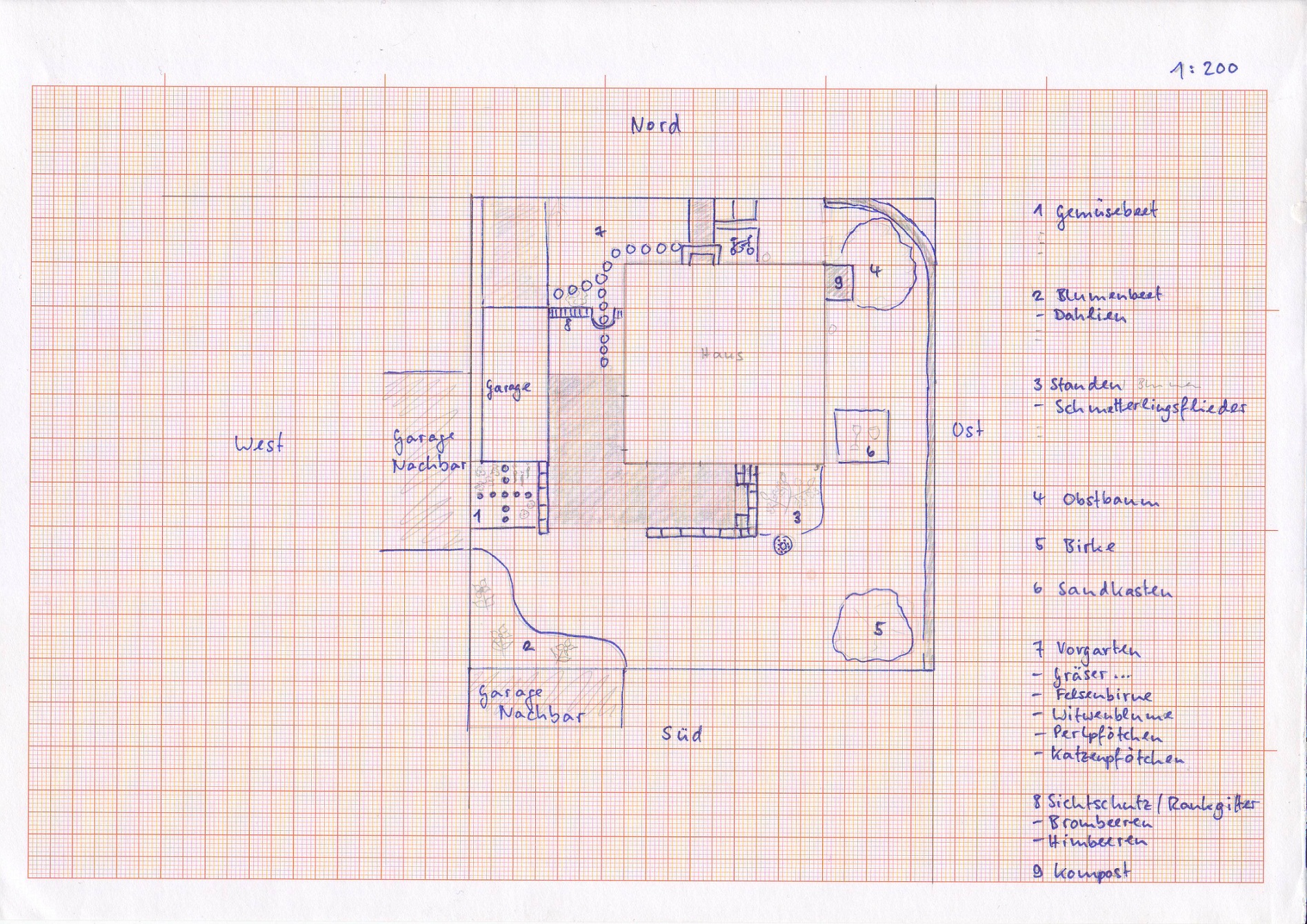 Was haltet Ihr von unserer Gartenplanung? - Gartenplanung